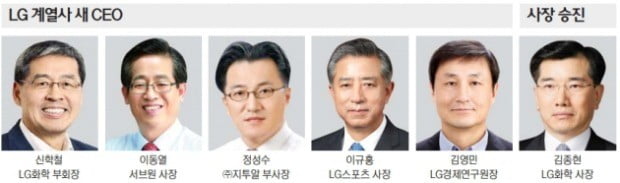 구광모의 LG, 안정보다 혁신에 방점…50세 최연소 사장 외부 영입