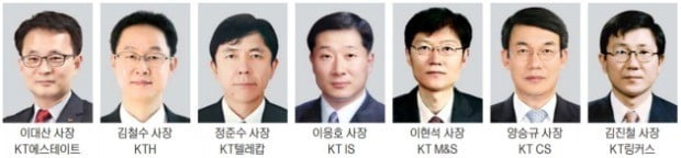 KT, 7개 계열사 사장 바꿨다…"5G 상용화 차질 없이 준비"