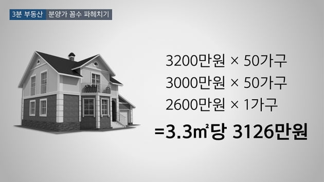 [집코노미TV] 당신만 모르는 분양가의 진실