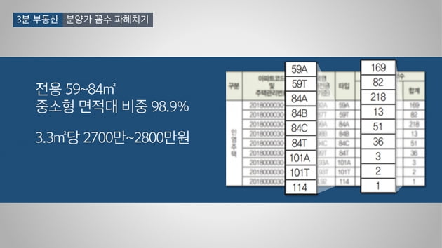 [집코노미TV] 당신만 모르는 분양가의 진실