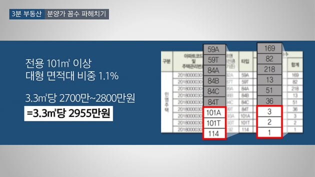 [집코노미TV] 당신만 모르는 분양가의 진실