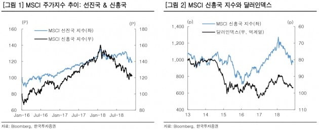 [초점]파월을 비둘기로 만든 상황들…"신흥국에 긍정적"