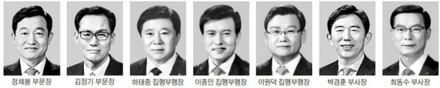 손태승의 파격…우리銀 부행장 9명 대거 교체