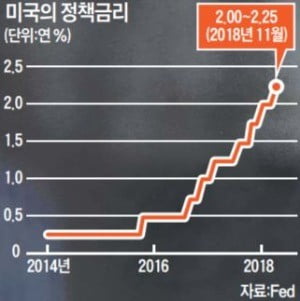 "정책금리가 중립금리 바로 아래 있다"…파월 한마디에 월가 '시끌벅적'