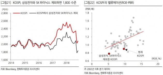 "한국 증시, 내년 상반기 단기 반등…추세 상승 힘들듯"