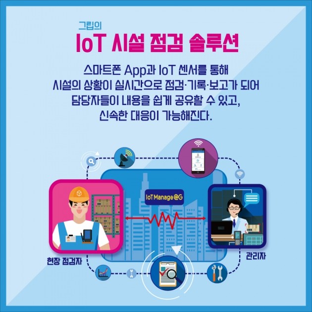 [카드뉴스] 서울시 사물인터넷 실증사업, IoT 시설 점검 솔루션 “그립”