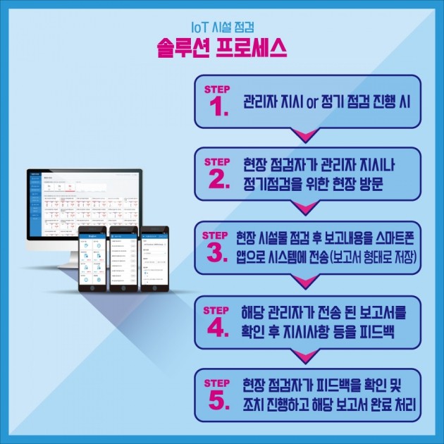 [카드뉴스] 서울시 사물인터넷 실증사업, IoT 시설 점검 솔루션 “그립”