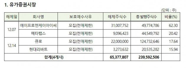 자료 = 한국예탁결제원