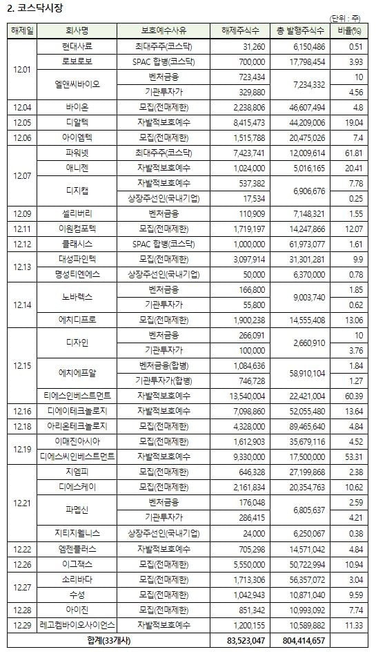 자료 = 한국예탁결제원