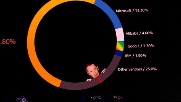 래리 엘리슨 오라클 회장이 아마존웹서비스(AWS) 행사장에 깜짝(?) 등장했다.  AWS는 오라클의 낮은 클라우드 시장 점유율을 강조하기 위해 엘리슨 회장의 사진을 부각시켰다. 