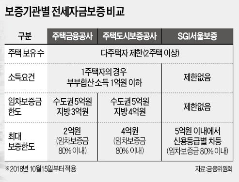 [집코노미] 최대 학군 이사 성수기 스타트…가성비 좋은 학군아파트는 어디?