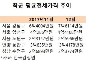 [집코노미] 최대 학군 이사 성수기 스타트…가성비 좋은 학군아파트는 어디?