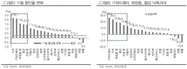 [초점]한은 1년 만에 금리인상, 다음 관건은 G2 정상회담