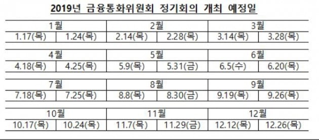 내년 첫 기준금리 결정은 1월24일에…한은 금통위 일정 확정