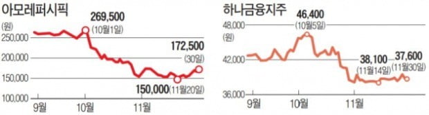 예상된 기준금리 인상…증시 큰 충격은 없었다