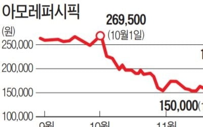 예상된 기준금리 인상…증시 큰 충격은 없었다