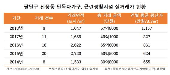 [집코노미] 수원 명소로 떠오른 '행리단길'을 아시나요?