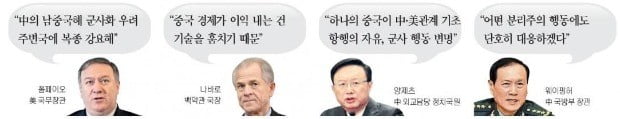 中 고위급 불러놓고…나바로 "기술 훔치는 당신들, 못믿겠다"