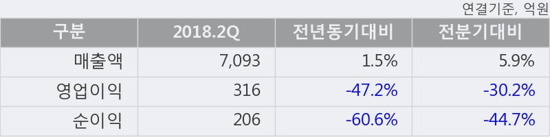 [한경로보뉴스] '풍산' 5% 이상 상승, 외국계, 매수 창구 상위에 등장 - 씨티그룹, 메릴린치 등