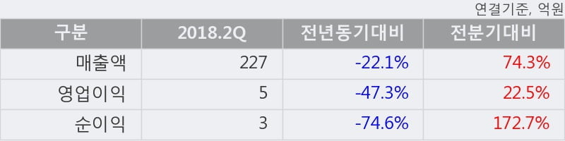 [한경로보뉴스] '선도전기' 5% 이상 상승, 외국계 증권사 창구의 거래비중 15% 수준