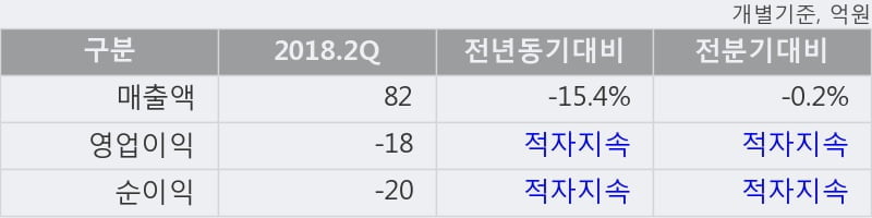 [한경로보뉴스] '에스앤더블류' 10% 이상 상승, 지금 매수 창구 상위 - 메릴린치, 미래에셋 등