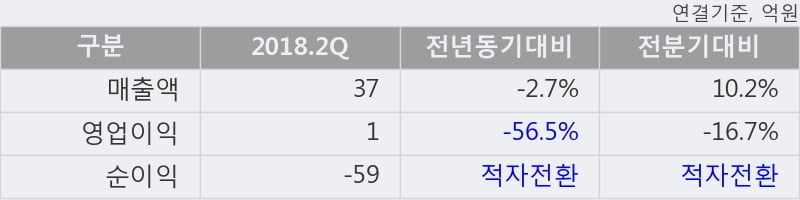 [한경로보뉴스] '씨티젠' 10% 이상 상승, 주가 20일 이평선 상회, 단기·중기 이평선 역배열