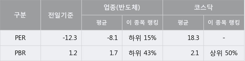 [한경로보뉴스] '씨티젠' 10% 이상 상승, 외국계 증권사 창구의 거래비중 7% 수준