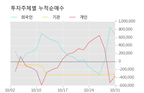 [한경로보뉴스] '신원' 5% 이상 상승, 거래량 큰 변동 없음. 전일 23% 수준