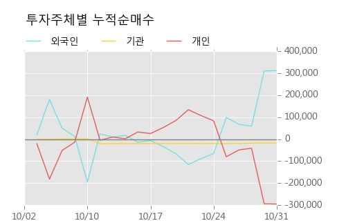 [한경로보뉴스] '광명전기' 5% 이상 상승, 오늘 거래 다소 침체. 15.9만주 거래중