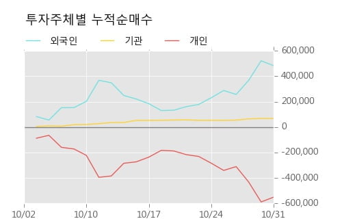 [한경로보뉴스] '신풍제약' 5% 이상 상승, 주가 5일 이평선 상회, 단기·중기 이평선 역배열