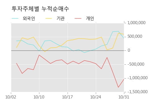 [한경로보뉴스] '현대로템' 5% 이상 상승, 주가 5일 이평선 상회, 단기·중기 이평선 역배열