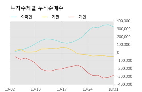 [한경로보뉴스] '대주전자재료' 10% 이상 상승, 외국계 증권사 창구의 거래비중 5% 수준