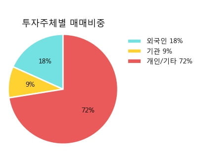 [한경로보뉴스] '대주전자재료' 10% 이상 상승, 외국계 증권사 창구의 거래비중 5% 수준