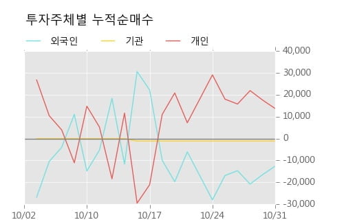 [한경로보뉴스] '성창오토텍' 10% 이상 상승, 주가 5일 이평선 상회, 단기·중기 이평선 역배열