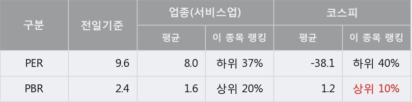 [한경로보뉴스] '동양네트웍스' 5% 이상 상승, 주가 5일 이평선 상회, 단기·중기 이평선 역배열