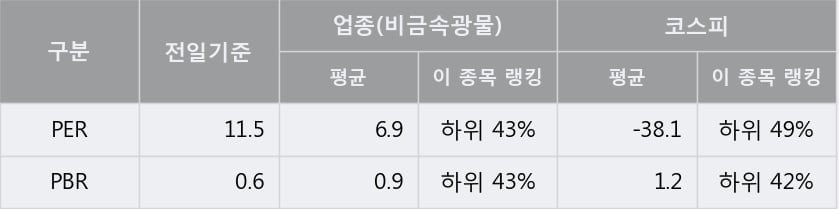 [한경로보뉴스] '아세아시멘트' 5% 이상 상승, 주가 20일 이평선 상회, 단기·중기 이평선 역배열