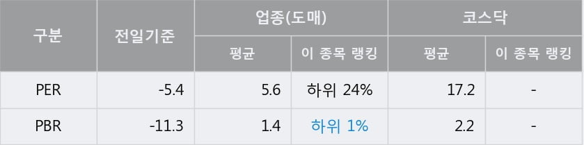 [한경로보뉴스] '와이오엠' 10% 이상 상승, 주가 20일 이평선 상회, 단기·중기 이평선 역배열