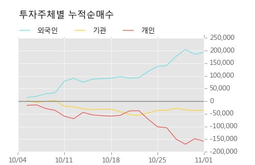 [한경로보뉴스] 'JW중외제약' 5% 이상 상승, 외국계 증권사 창구의 거래비중 6% 수준