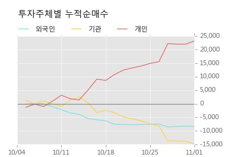 [한경로보뉴스] '풍산홀딩스' 5% 이상 상승, 전일 보다 거래량 급증, 거래 폭발. 전일 406% 수준