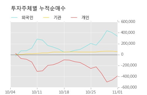 [한경로보뉴스] '신풍제약' 5% 이상 상승, 거래 위축, 전일보다 거래량 감소 예상. 21.5만주 거래중