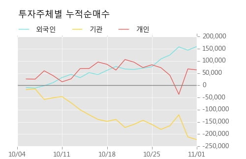 [한경로보뉴스] '아스트' 10% 이상 상승, 지금 매수 창구 상위 - 메릴린치, 미래에셋