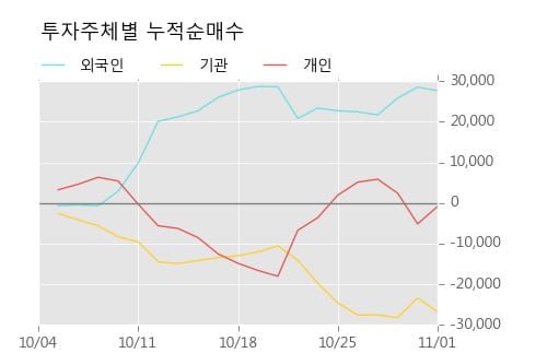 [한경로보뉴스] '파크시스템스' 10% 이상 상승, 주가 20일 이평선 상회, 단기·중기 이평선 역배열