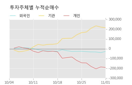 [한경로보뉴스] '레고켐바이오' 10% 이상 상승, 외국계 증권사 창구의 거래비중 6% 수준