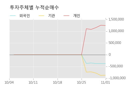 [한경로보뉴스] '옵티팜' 10% 이상 상승, 주가 상승 중, 단기간 골든크로스 형성