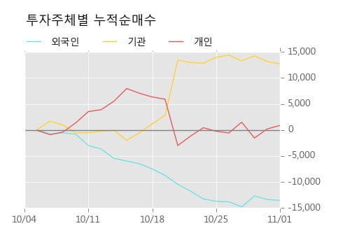 [한경로보뉴스] '경동도시가스' 5% 이상 상승, 주가 5일 이평선 상회, 단기·중기 이평선 역배열