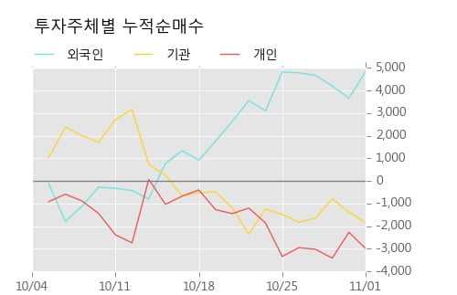 [한경로보뉴스] '한일시멘트' 5% 이상 상승, 주가 20일 이평선 상회, 단기·중기 이평선 역배열