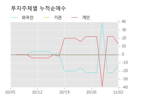 [한경로보뉴스] '한국유리우' 52주 신고가 경신, 대형 증권사 매수 창구 상위에 등장 - NH투자, 미래에셋 등