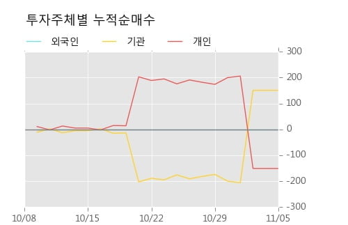 [한경로보뉴스] '유한양행우' 52주 신고가 경신, 개장 직후 거래 활발 전일 76% 수준