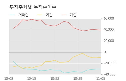 [한경로보뉴스] '세아제강' 5% 이상 상승, 거래량 큰 변동 없음. 1,640주 거래중