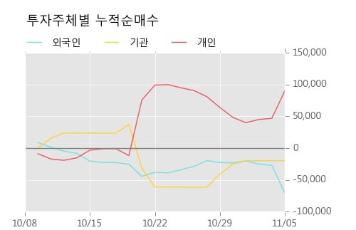 [한경로보뉴스] '화승알앤에이' 5% 이상 상승, 지금 매수 창구 상위 - 메릴린치, 미래에셋